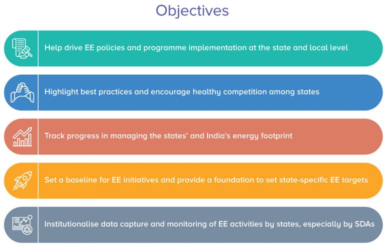 about-the-index-aeee-state-ee-index